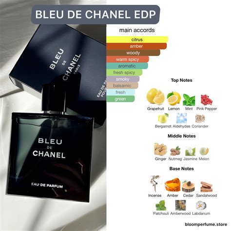 bleu de chanel ingredients list